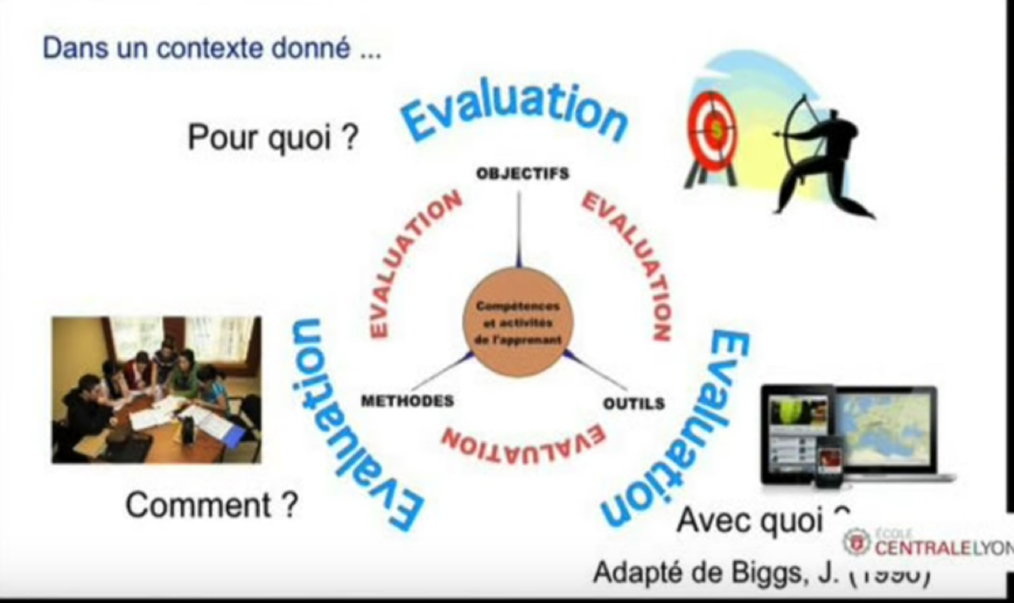 choix de  la  pedagogie  pour ce cours